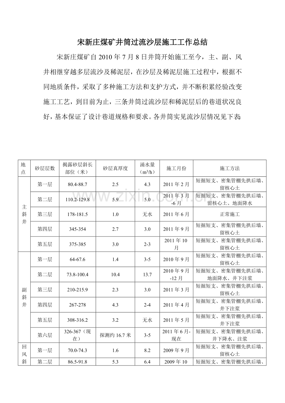 宋新庄煤矿井筒过流沙层施工工作总结度.docx_第1页