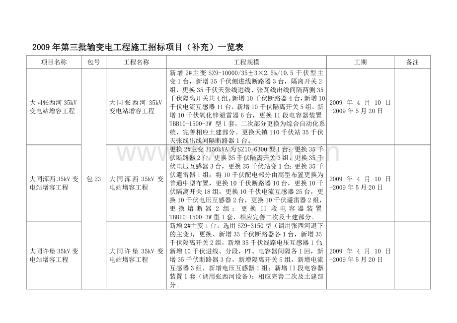 工程施工招标项目一览表.doc_第1页