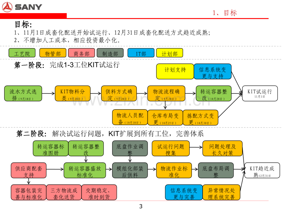 单台套物流方案.pptx_第2页