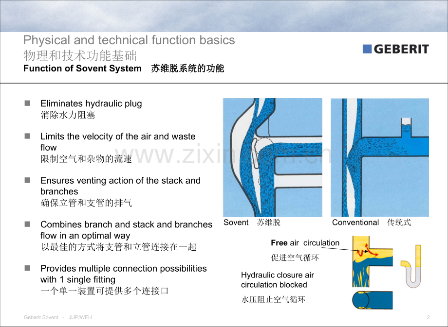 同层排水管件苏维脱.pptx_第2页