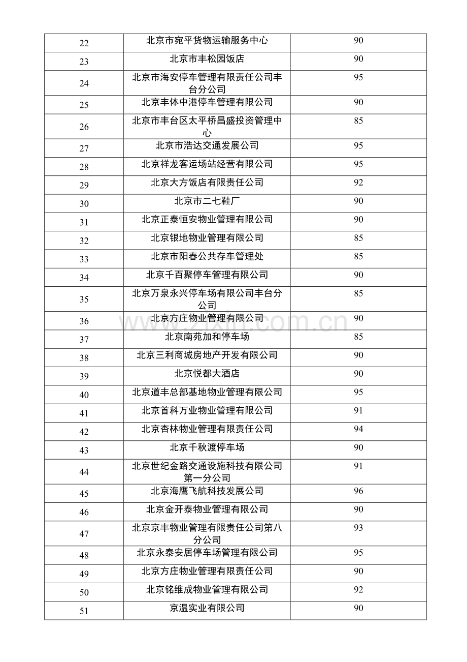经营企业诚实守信规范服务.doc_第2页