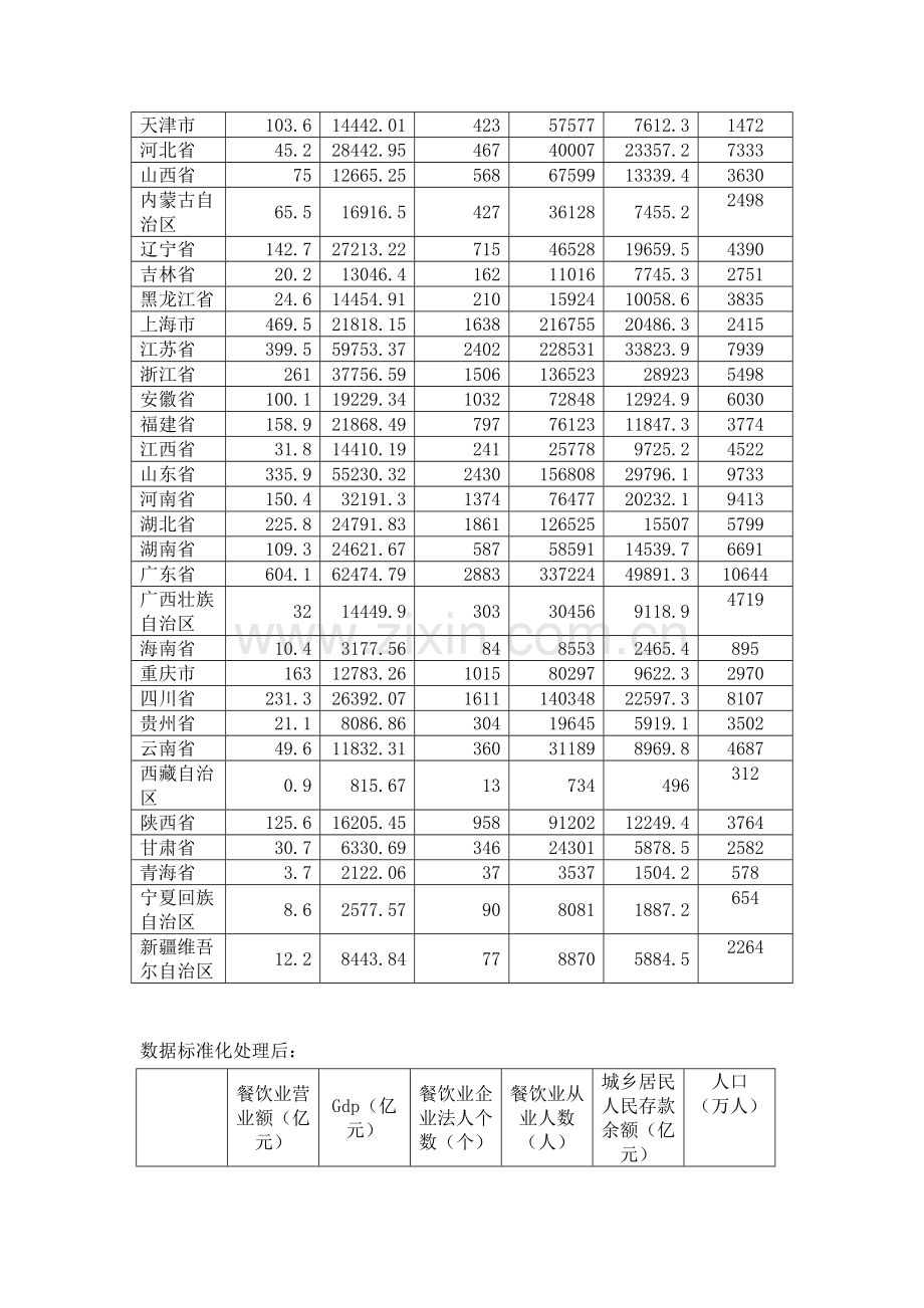 基于多元线性回归分析餐饮业营业收入的影响因素.doc_第2页