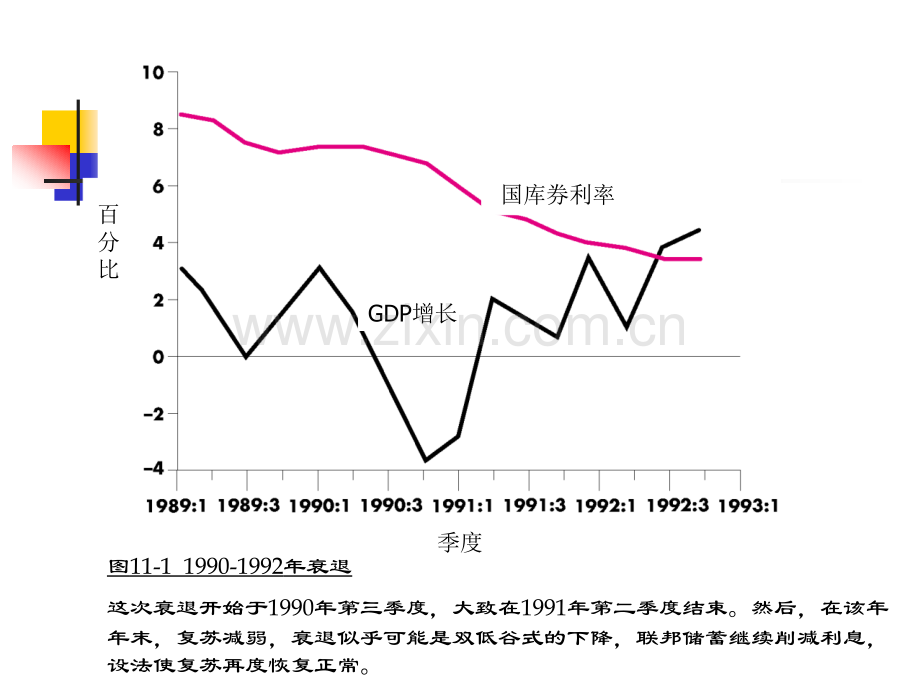 货币政策与财政政策.pptx_第2页