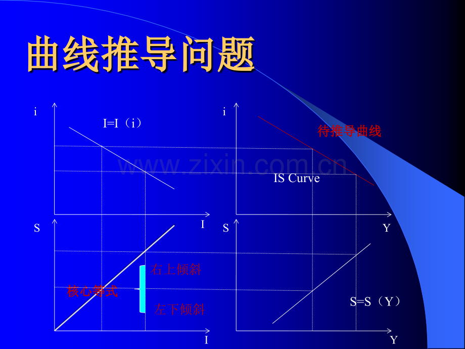宏观经济学部分习题.ppt_第2页