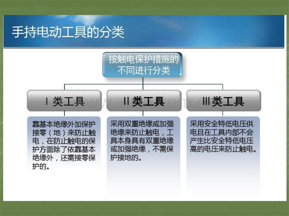 手持电动工具的安全操作规程.ppt_第2页