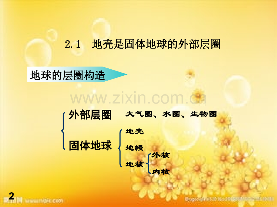 工程地质第2章-地壳及其物质组成.ppt_第2页