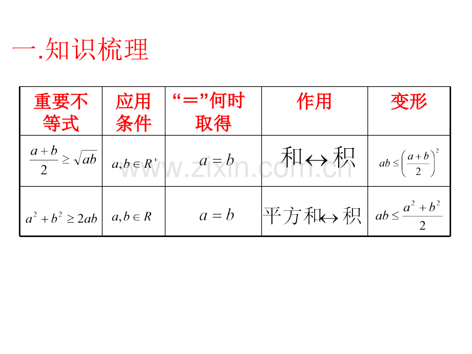 基本不等式求最值.ppt_第2页