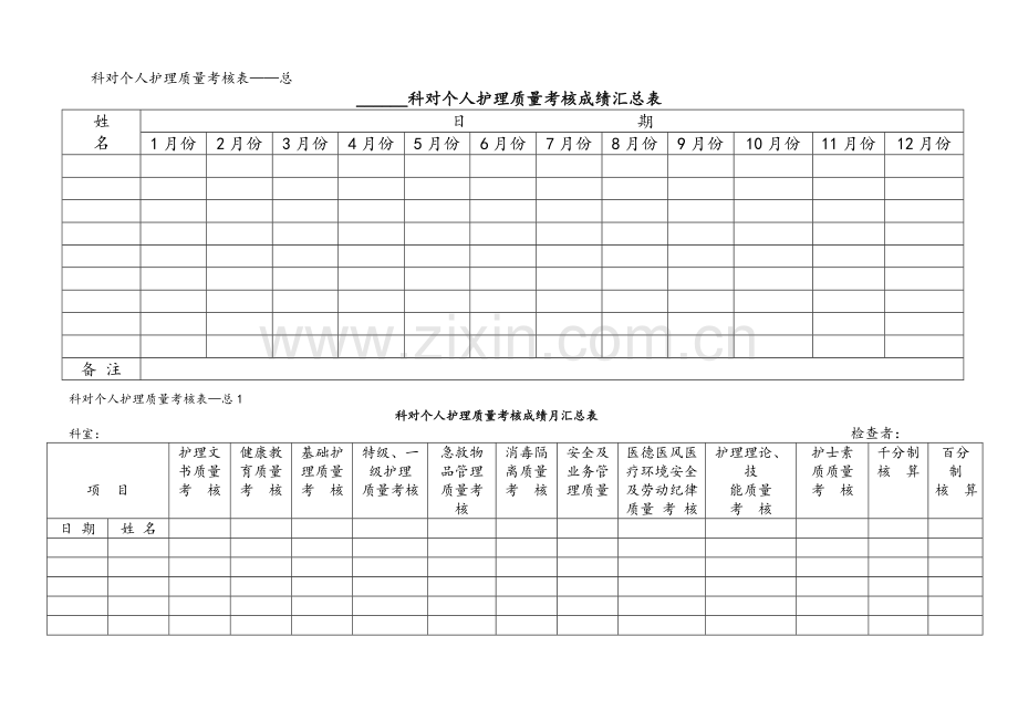护理质量管理考核表.doc_第1页