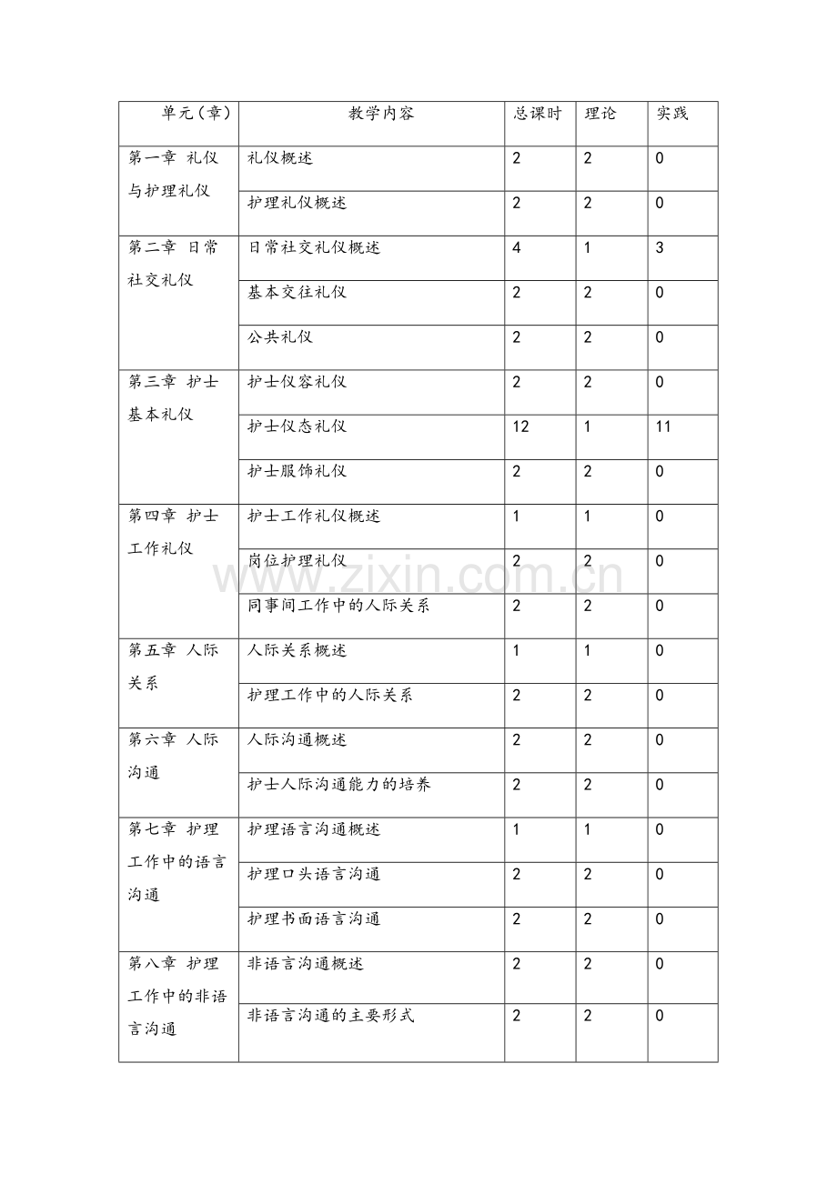 护理礼仪与人际沟通教学大纲.doc_第2页
