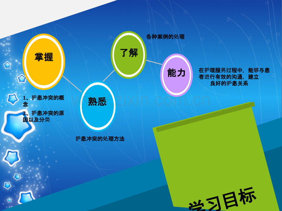 护患冲突.ppt_第2页