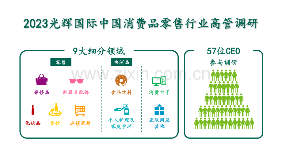 2023秋季光辉国际中国消费品行业高管调研.pdf_第1页