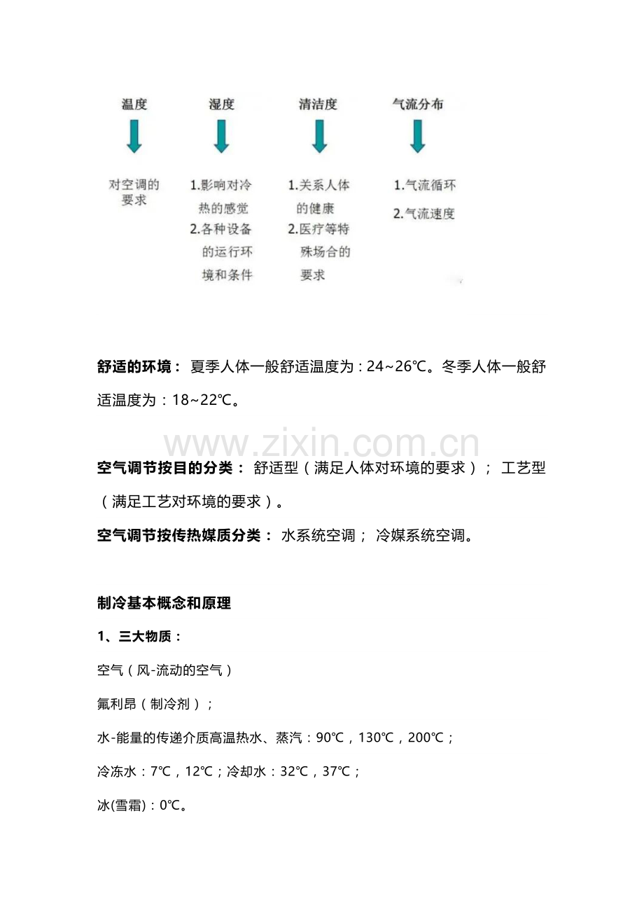 空调制冷最基础的5大问题.docx_第2页