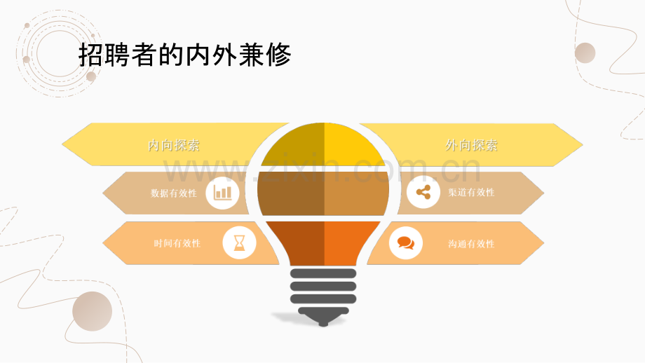 关键维度下的招聘效能提升.pdf_第2页