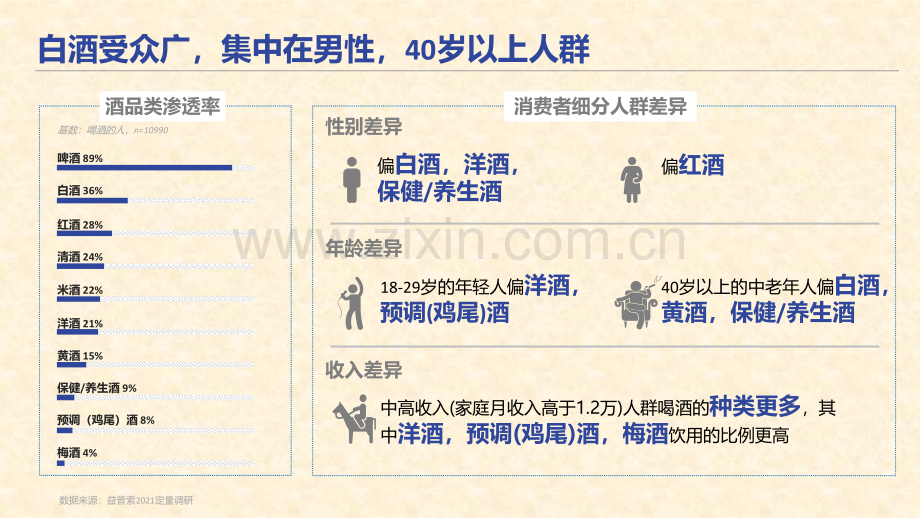 2021白酒消费趋势.pdf_第2页
