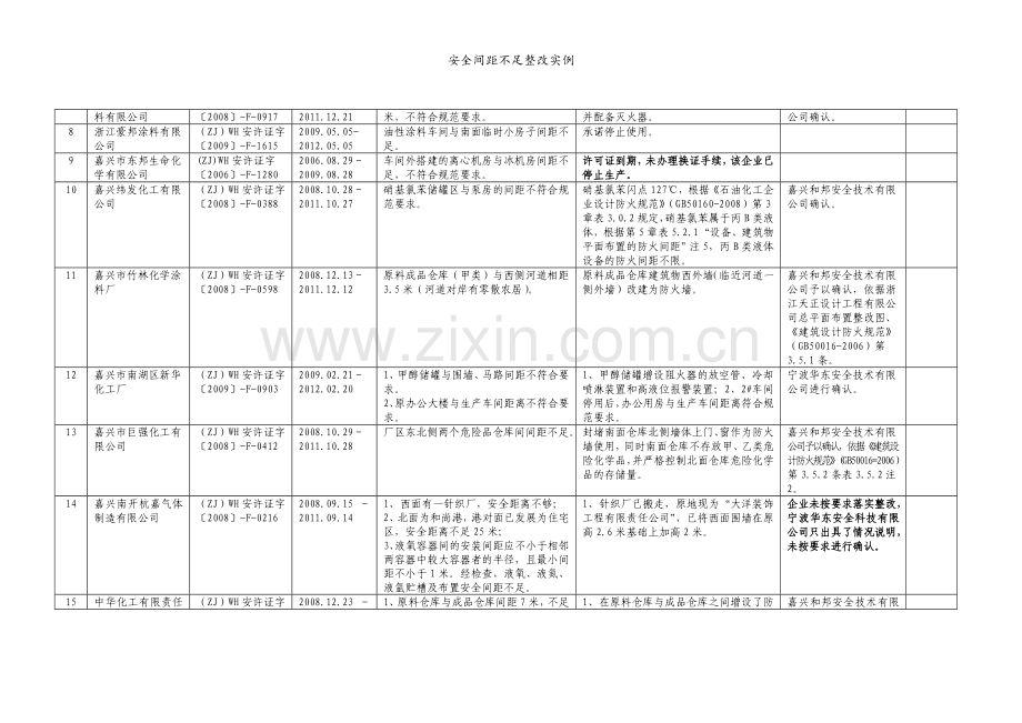 安全间距不足整改实例.doc_第2页