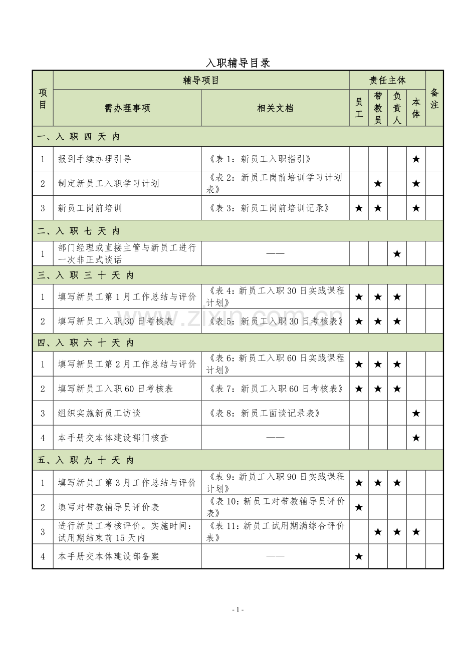 新员工入职辅导手册(管理员及以上职级适用).docx_第2页