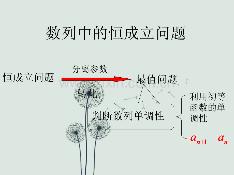 数列中的恒成立问题.ppt_第1页