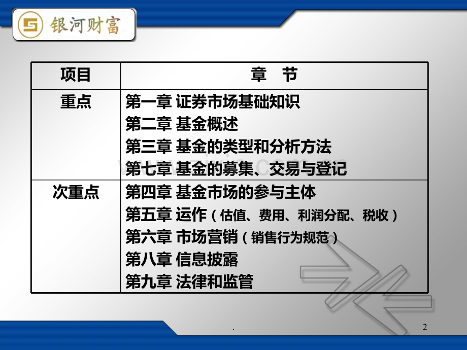 基金销售资格考试.ppt_第2页