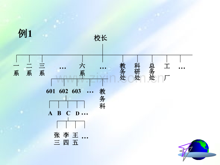 数据结构二叉树.ppt_第2页