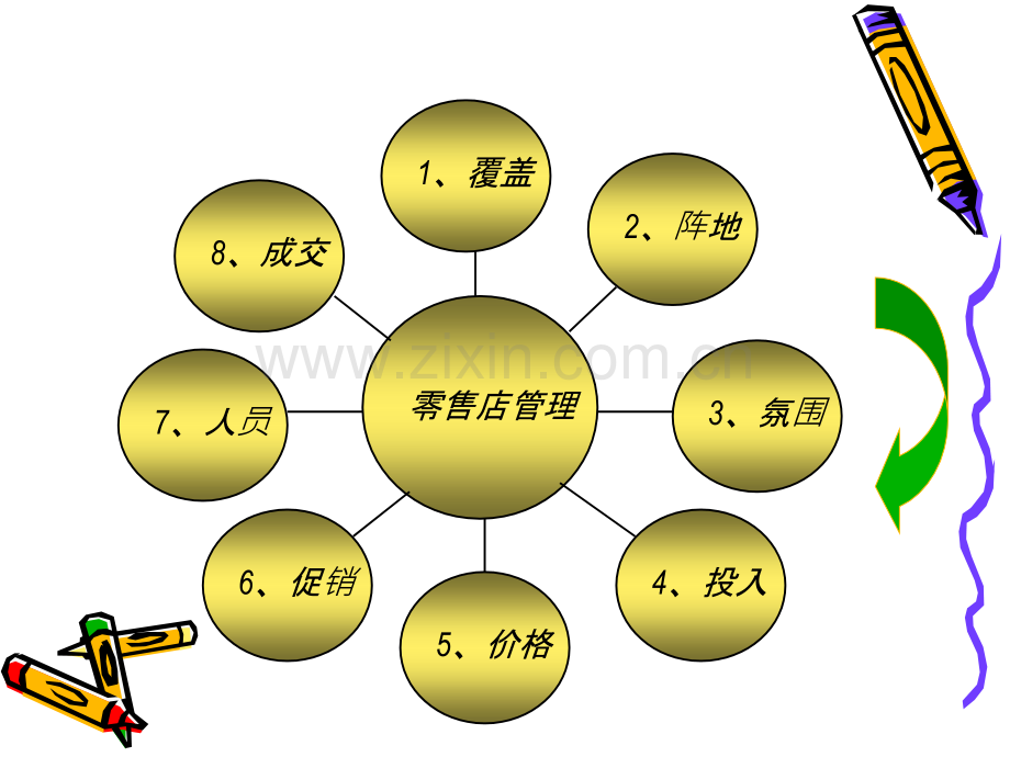 手机零售店管理八大要素.ppt_第2页