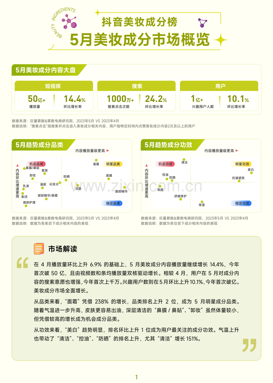 抖音美妆成分榜.pdf_第2页