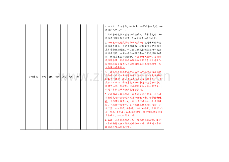 广东省工伤待遇一览表.doc_第2页