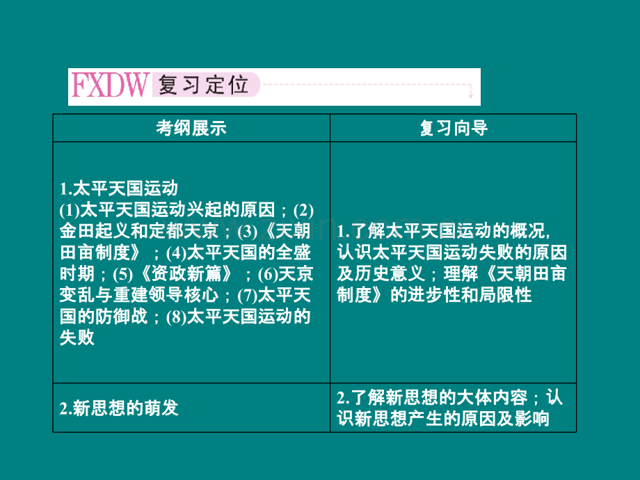 太平天国运动和新思想的萌发.ppt_第2页