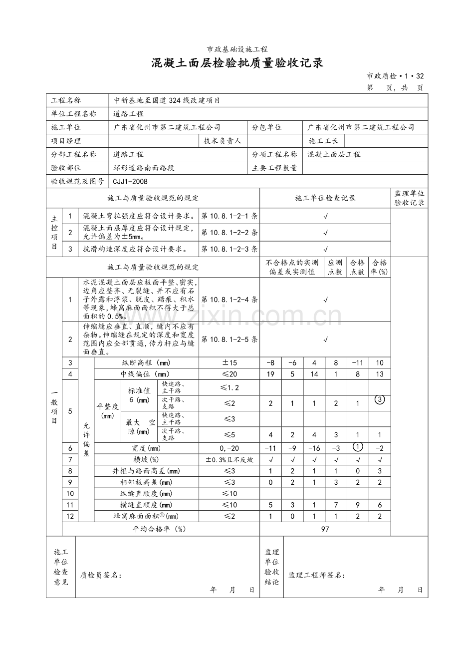 市政基础设施工程(混凝土检验批).doc_第1页