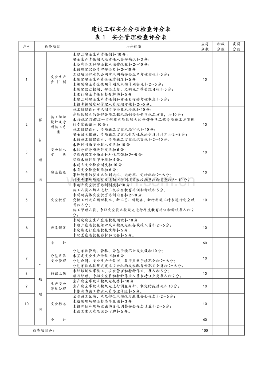 建设工程安全检查表(全).doc_第1页