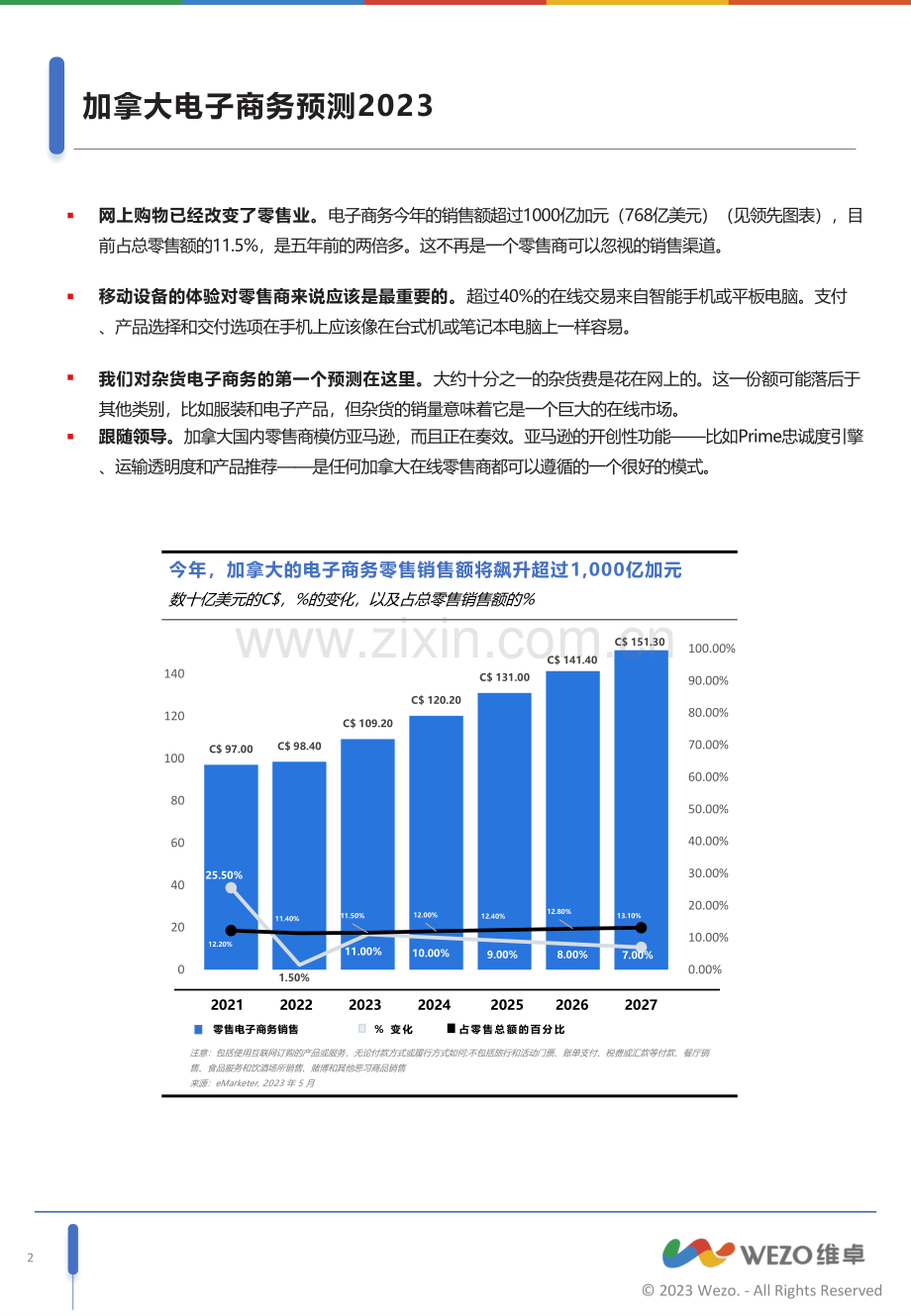2023加拿大电子商务预测.pdf_第2页