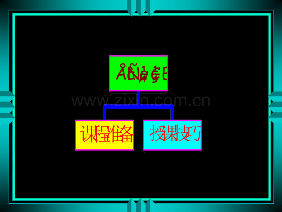 培训技巧.ppt_第2页