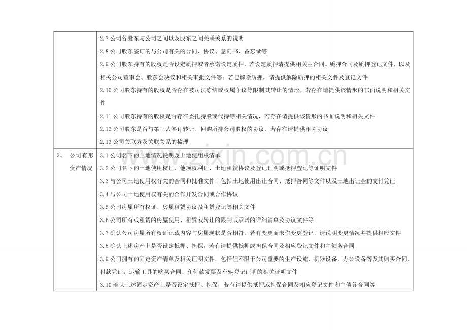 新三板挂牌法律尽职调查清单.doc_第2页