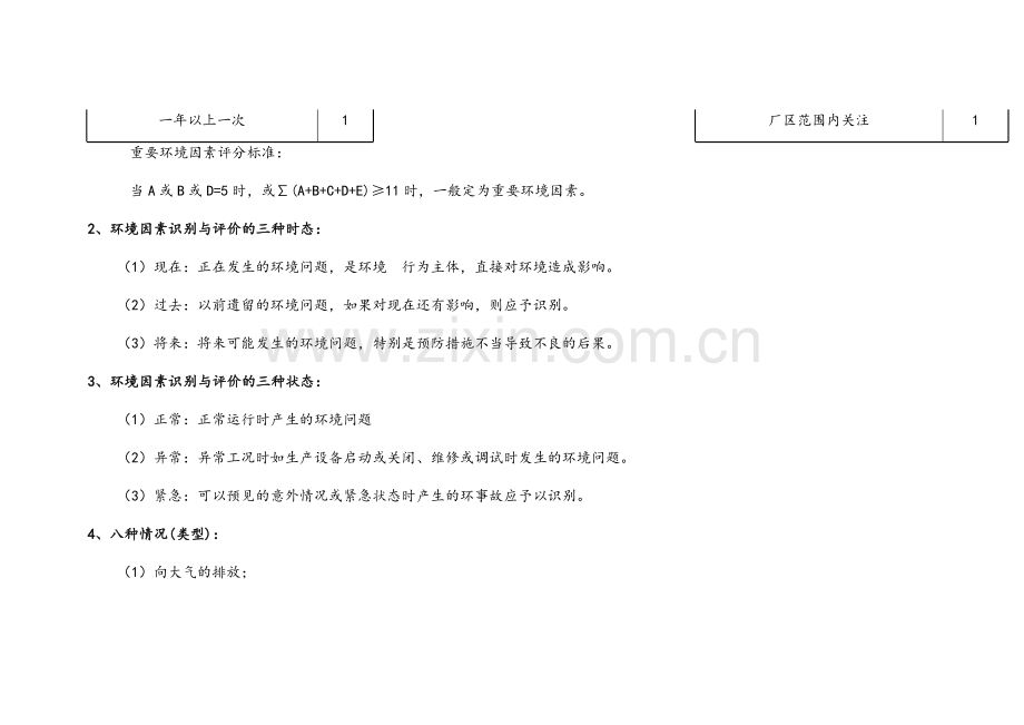建筑施工-环境因素识别表.doc_第2页