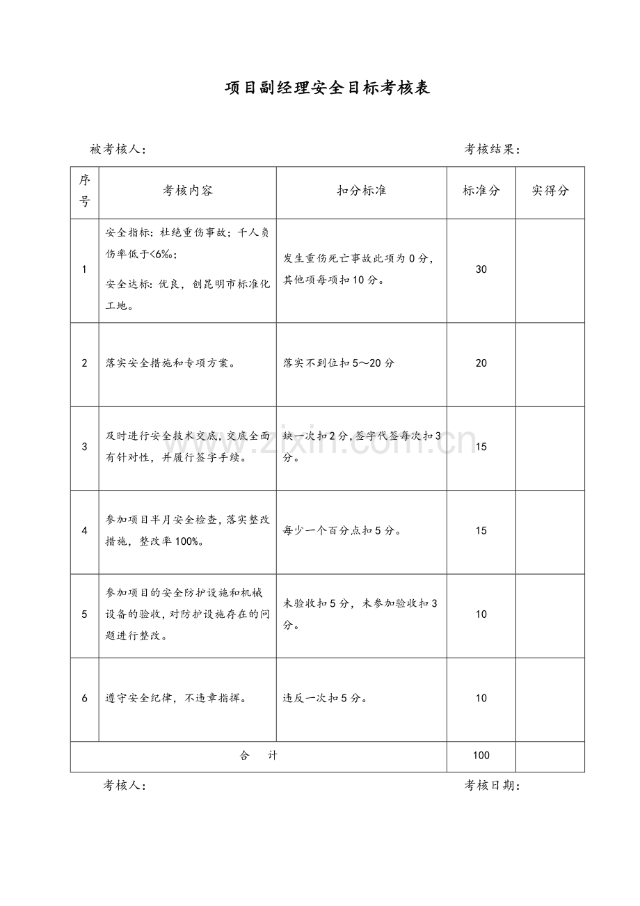 安全目标考核表.doc_第1页