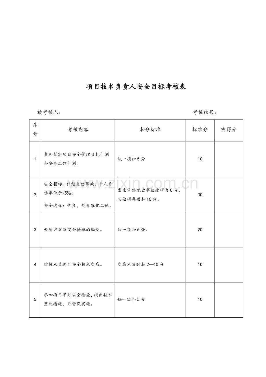 安全目标考核表.doc_第2页