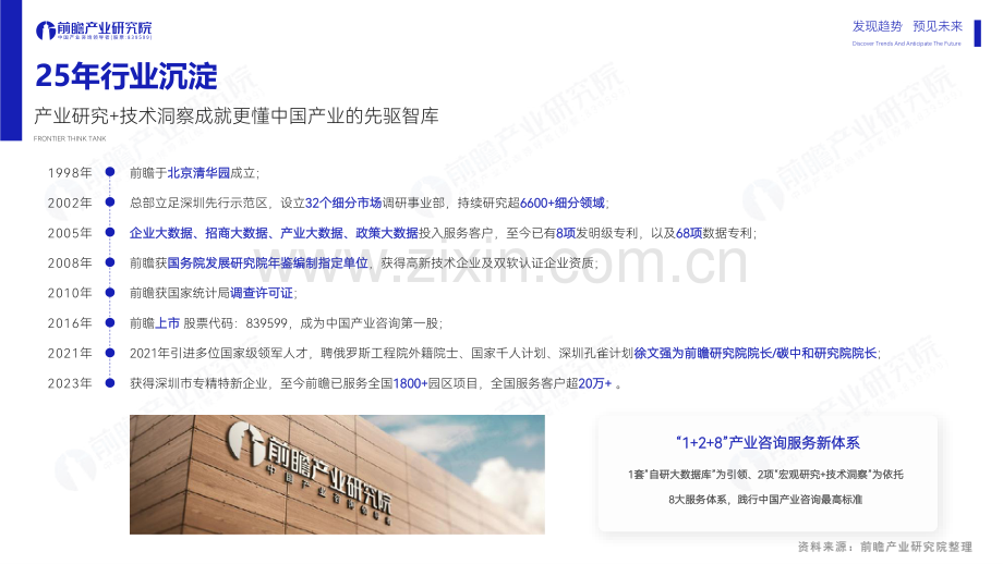 2023年中国新消费潜力洞察蓝皮书.pdf_第2页