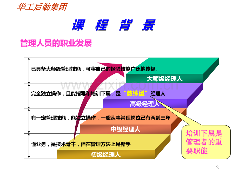 培训师培训.ppt_第2页