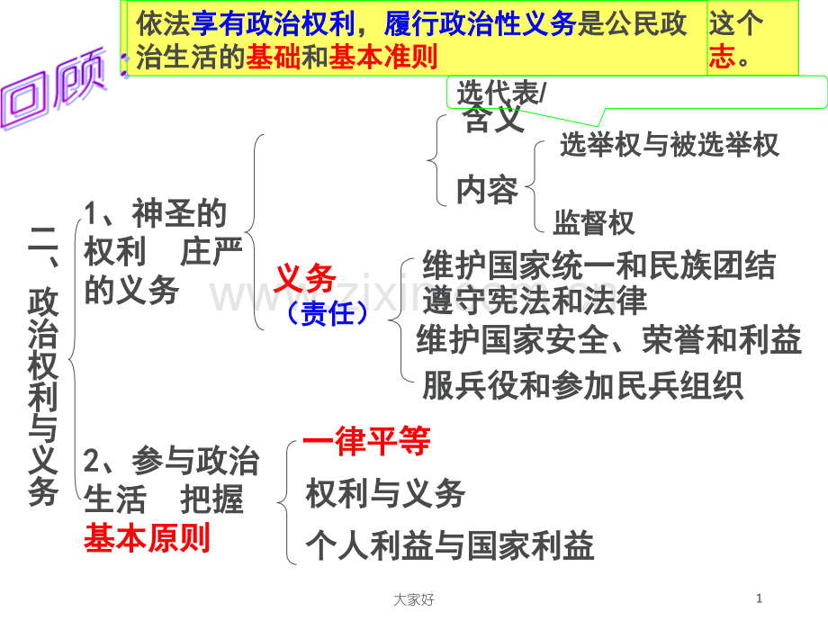 政治生活：自觉参与课件.ppt_第1页