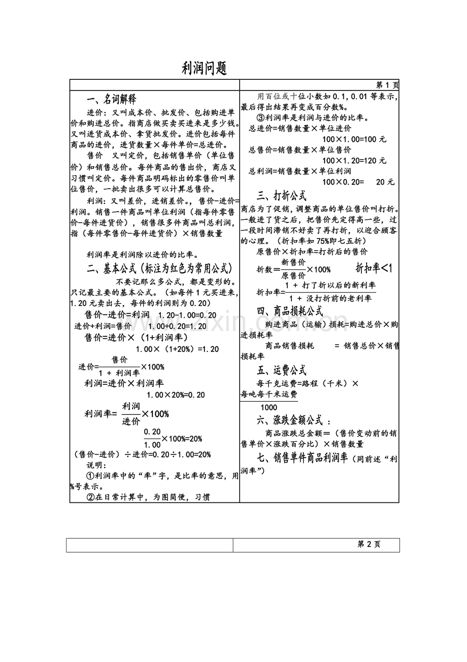 小学数学利润问题.doc_第1页