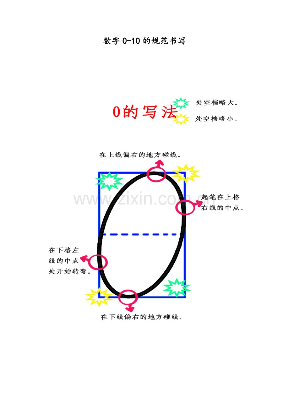 数字0-10的规范写法.doc_第1页