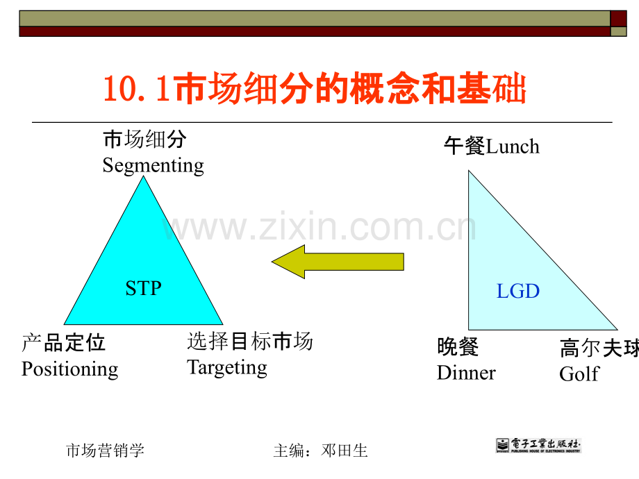 市场细分、目标市场决策和定位.ppt_第2页