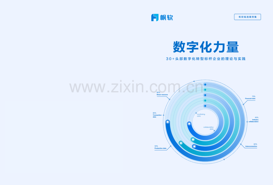 头部数字化转型标杆企业的理论与实践：数字化力量.pdf_第1页