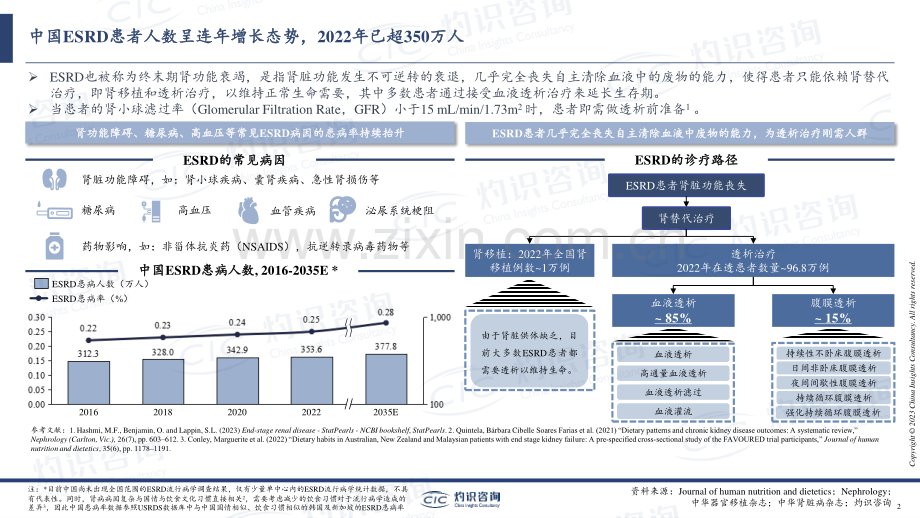 全球及中国高磷血症药物行业蓝皮书.pdf_第2页