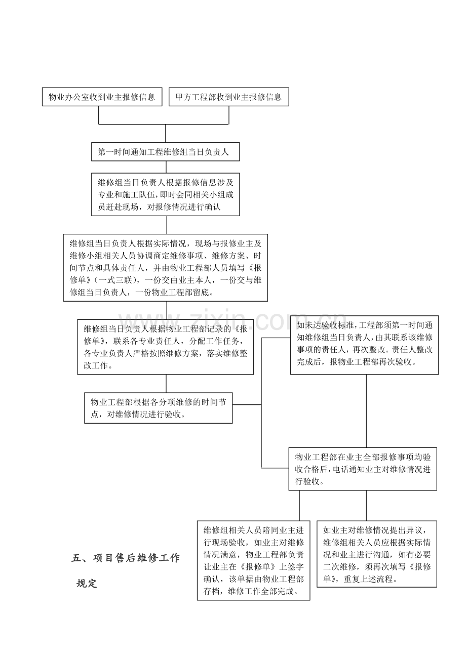房地产项目售后维修管理办法.doc_第2页