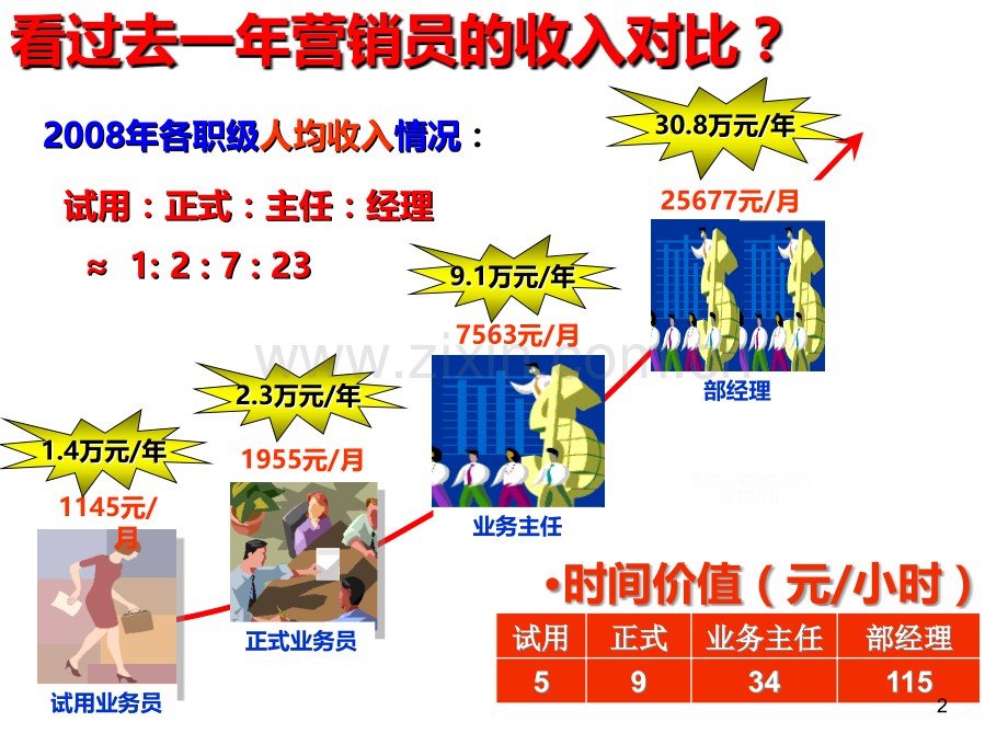 寿险基本法解读.ppt_第2页