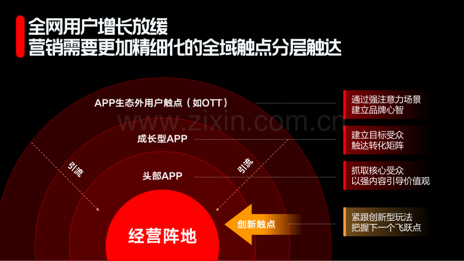 全域融合重拾增长.pdf_第2页