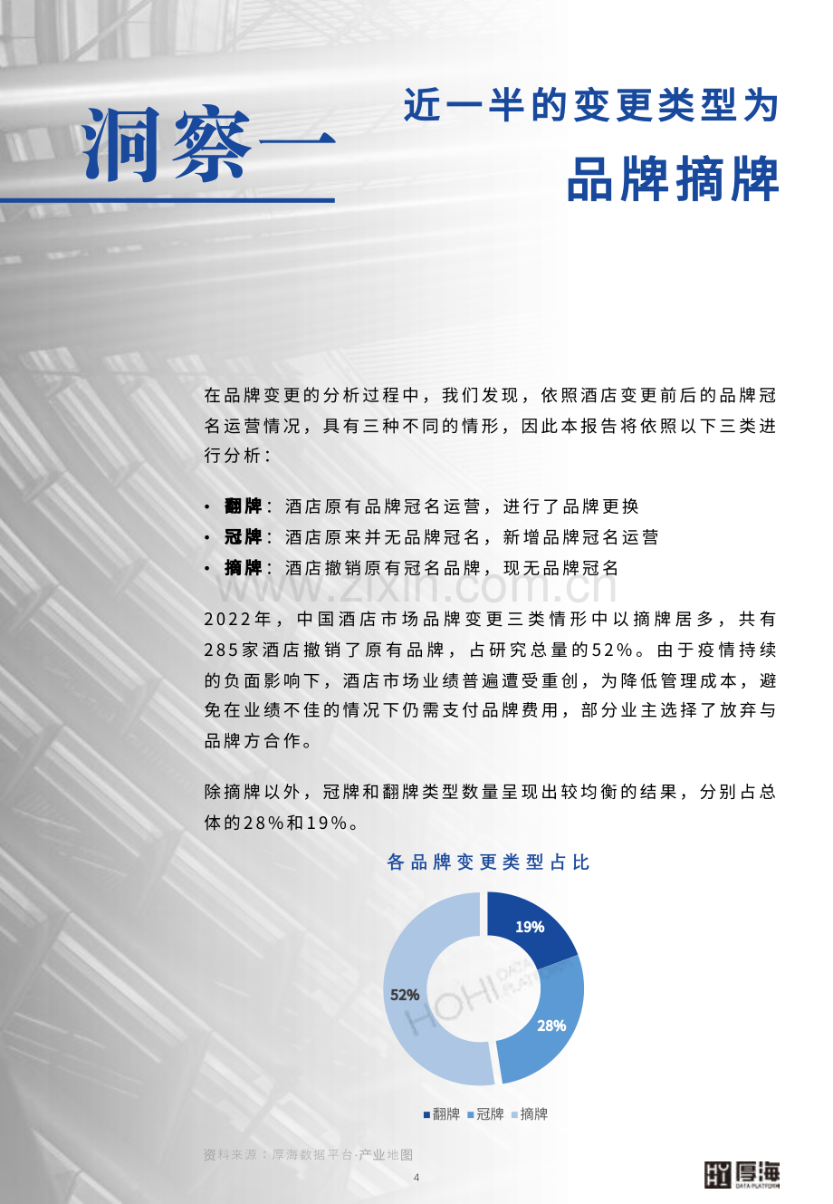 2022年度中国酒店市场品牌变更洞察报告.pdf_第3页