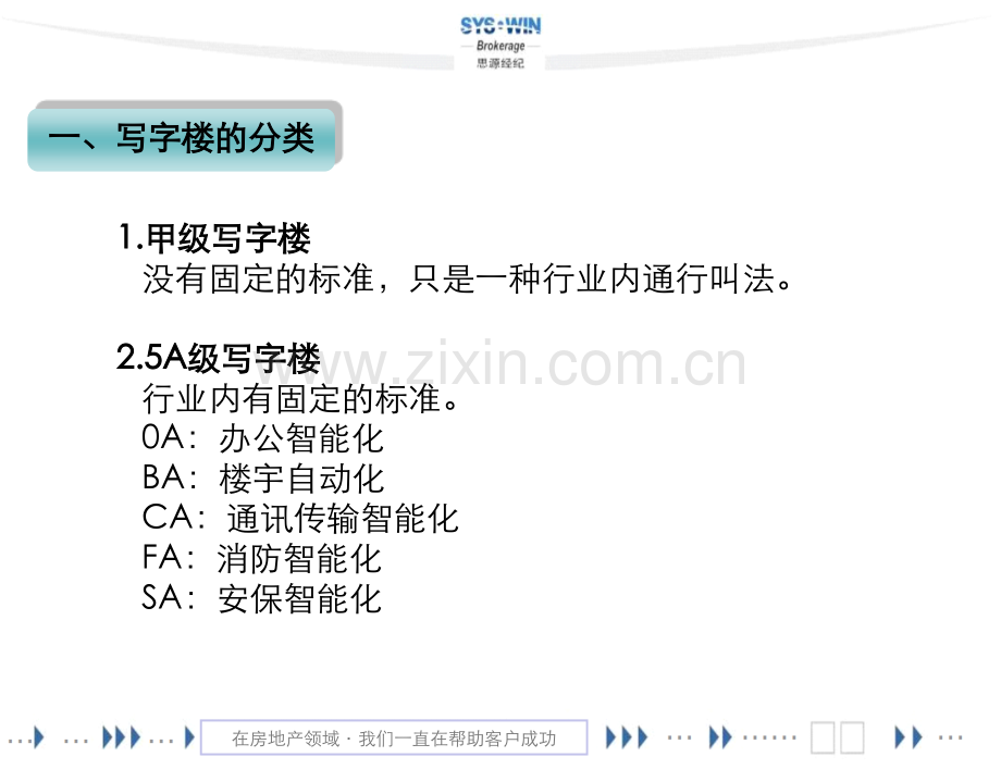 如何营销写字楼.ppt_第2页