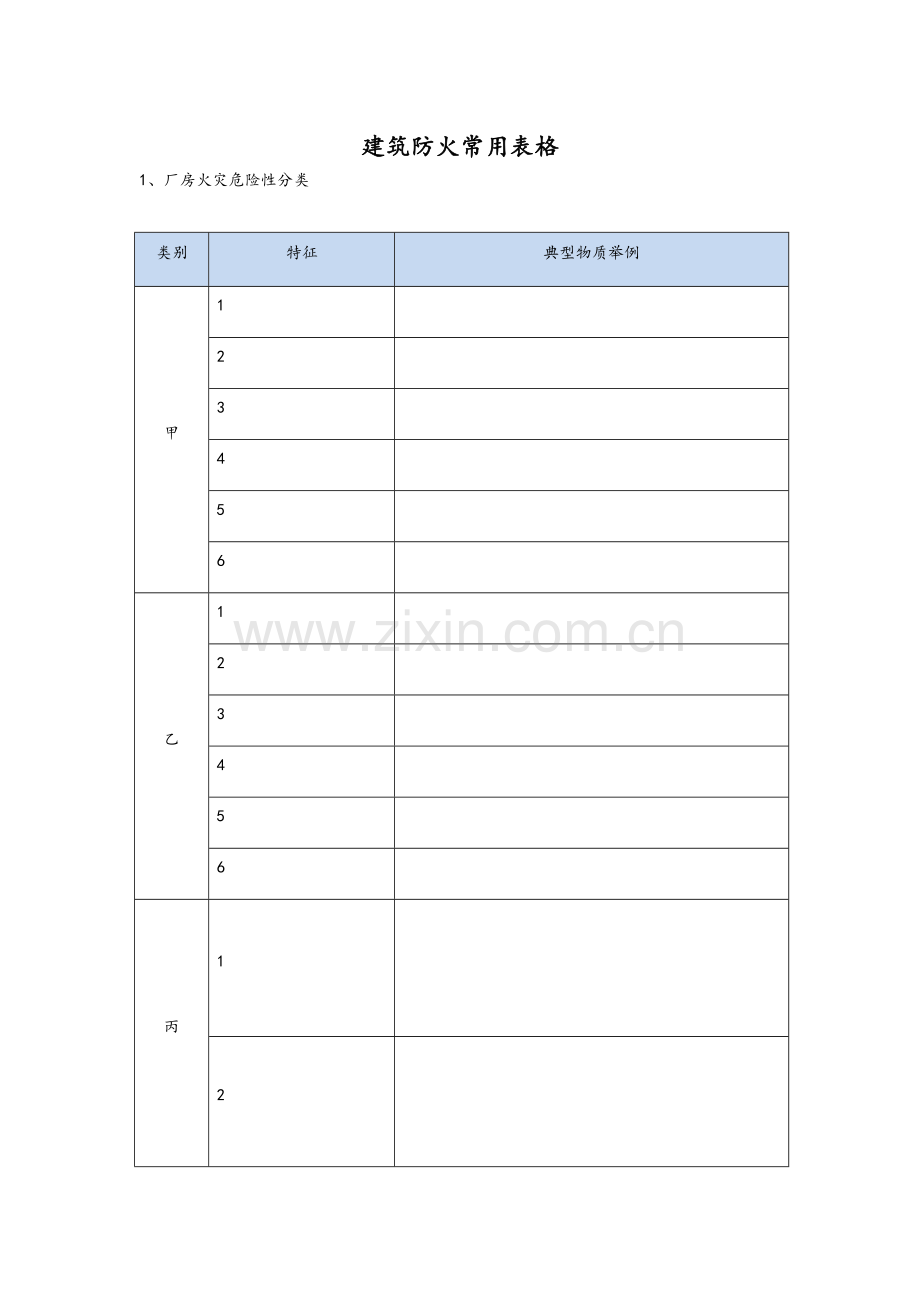 建筑防火常用表格.doc_第1页