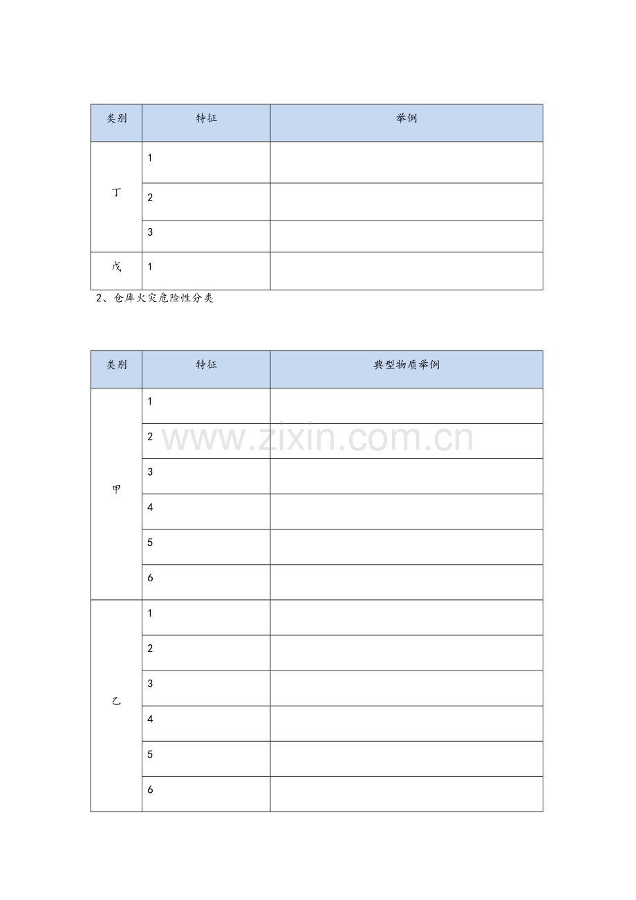 建筑防火常用表格.doc_第2页